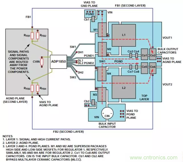消除PCB布局帶來的噪聲問題，這些要點得注意