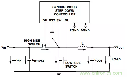 消除PCB布局帶來的噪聲問題，這些要點得注意