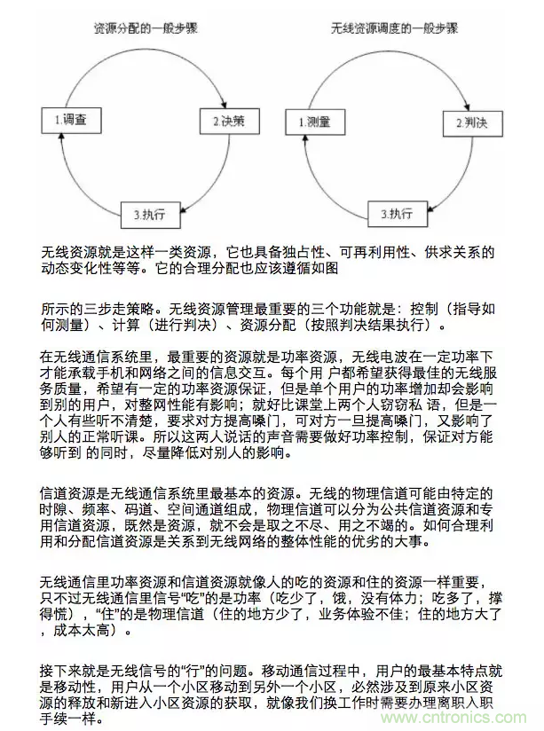 這樣比喻無線通信中的那些專業術語，也是沒誰了