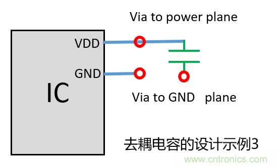 去耦電容（decoupling capacitors）如何擺放設計？