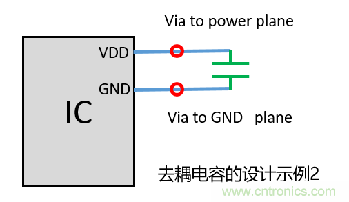 去耦電容（decoupling capacitors）如何擺放設計？