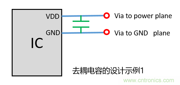 去耦電容（decoupling capacitors）如何擺放設計？