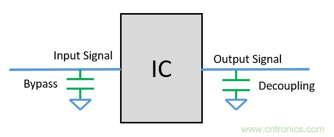 去耦電容（decoupling capacitors）如何擺放設計？