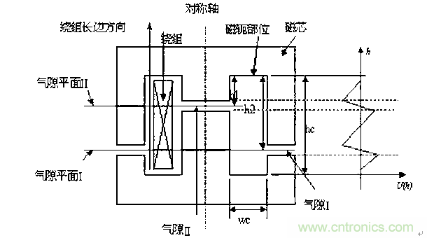 一次弄懂：集膚效應、鄰近效應、邊緣效應、渦流損耗