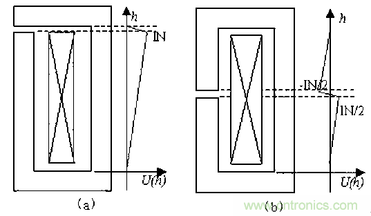 一次弄懂：集膚效應、鄰近效應、邊緣效應、渦流損耗