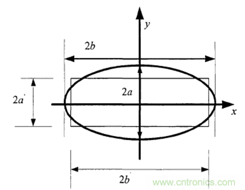 一次弄懂：集膚效應、鄰近效應、邊緣效應、渦流損耗