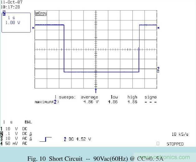 開關電源32個測試項：測試所需工具、測試方法、波形