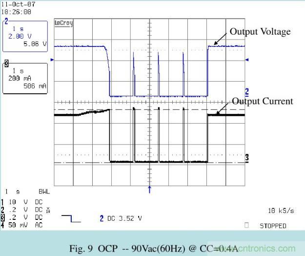 開關電源32個測試項：測試所需工具、測試方法、波形