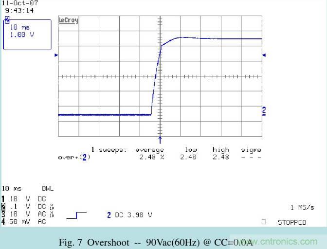開關電源32個測試項：測試所需工具、測試方法、波形