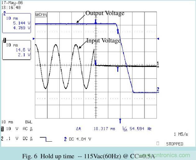 開關電源32個測試項：測試所需工具、測試方法、波形