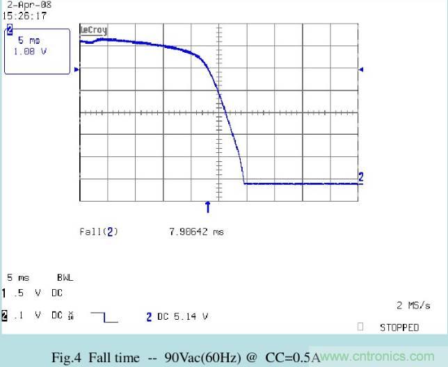 開關電源32個測試項：測試所需工具、測試方法、波形