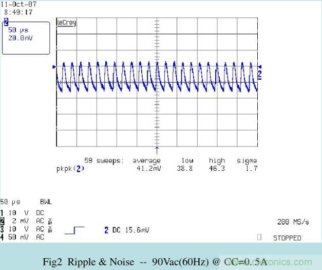 開關電源32個測試項：測試所需工具、測試方法、波形