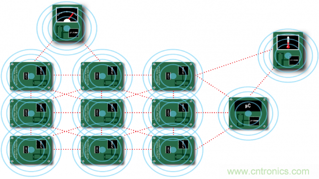 看無線電池管理係統如何滿足業界對更高可靠性的需求？