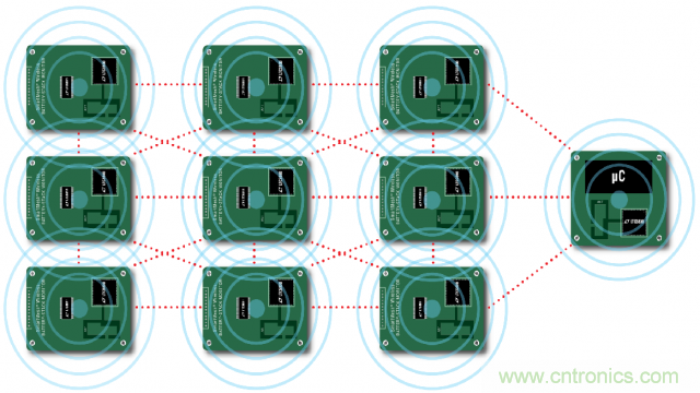看無線電池管理係統如何滿足業界對更高可靠性的需求？