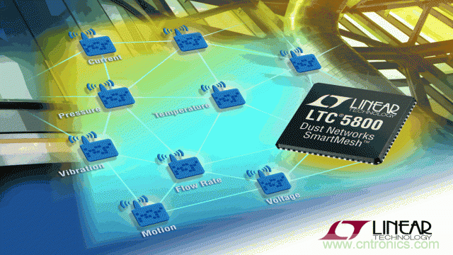 看無線電池管理係統如何滿足業界對更高可靠性的需求？