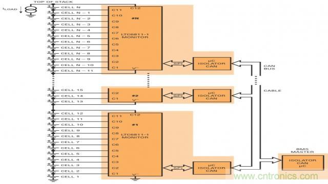 看無線電池管理係統如何滿足業界對更高可靠性的需求？