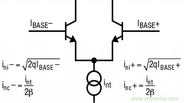 如何采用麵向低噪聲的運放進行設計？