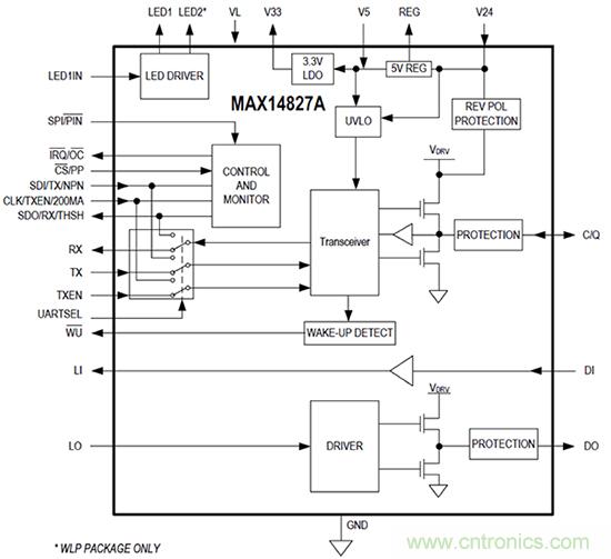 設計麵向工業物聯網的低功耗邊緣層節點