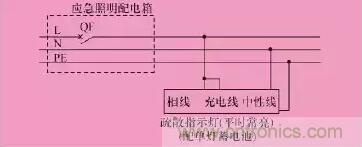 火災應急照明的設計及6種控製方式