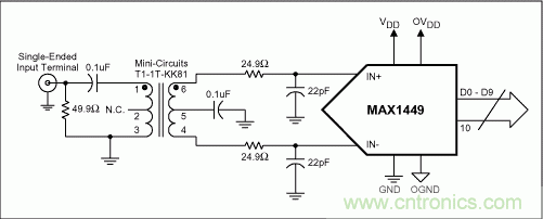 正確選擇輸入網絡，優化高速ADC的動態性能和增益平坦度