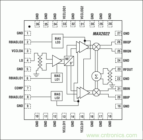 高性能射頻調製器促成多載波通信發送器設計