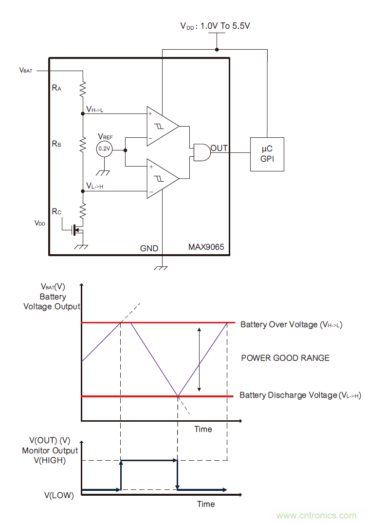 微小尺寸、超低功耗比較器是電池監測和管理的理想選擇