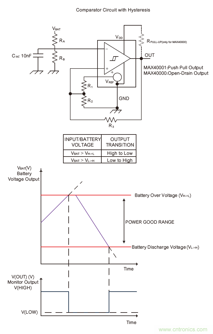 微小尺寸、超低功耗比較器是電池監測和管理的理想選擇