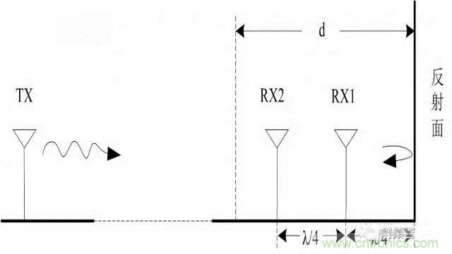 四個要點，幫你搞定LoRa天線匹配電路