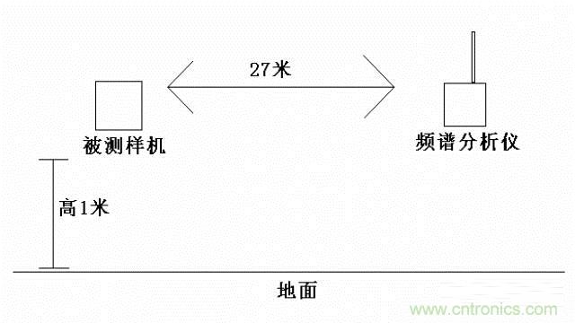 四個要點，幫你搞定LoRa天線匹配電路