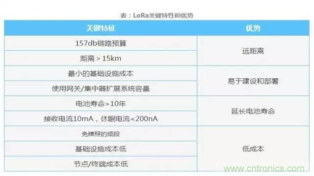 四個要點，幫你搞定LoRa天線匹配電路