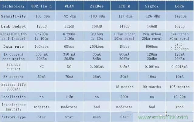 四個要點，幫你搞定LoRa天線匹配電路