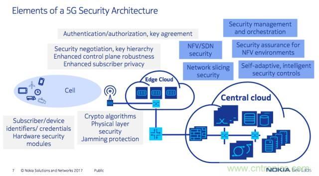 遭遇DDoS、漏洞及旁路攻擊，5G如何應對？