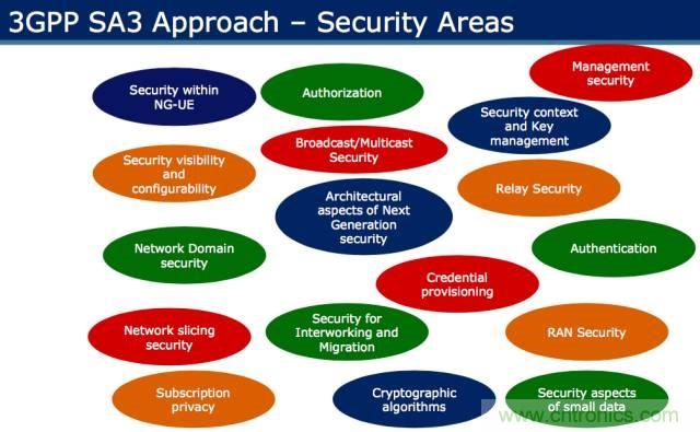 遭遇DDoS、漏洞及旁路攻擊，5G如何應對？