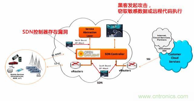 遭遇DDoS、漏洞及旁路攻擊，5G如何應對？