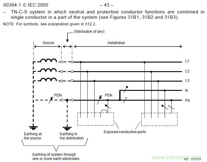 金屬外殼設備為何頻發漏電？我們又該如何杜絕？