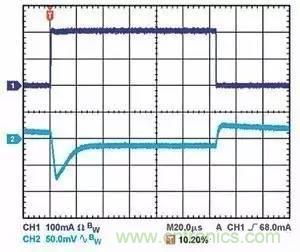 為什麼選擇旁路電容很重要？