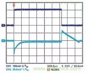 為什麼選擇旁路電容很重要？