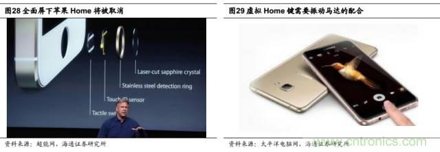 拆解蘋果/三星/小米/一加，從馬達技術看觸覺反饋的差距