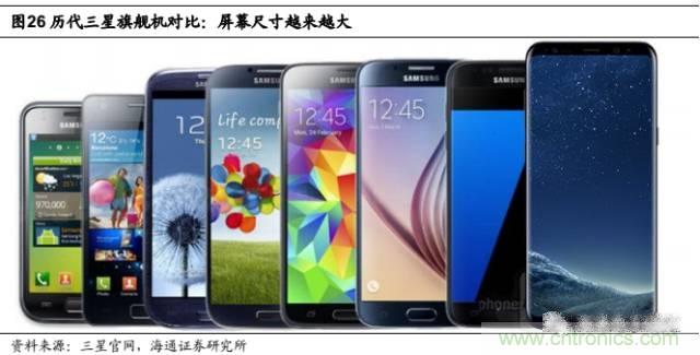 拆解蘋果/三星/小米/一加，從馬達技術看觸覺反饋的差距