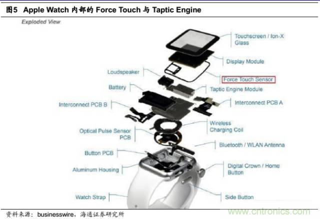 拆解蘋果/三星/小米/一加，從馬達技術看觸覺反饋的差距