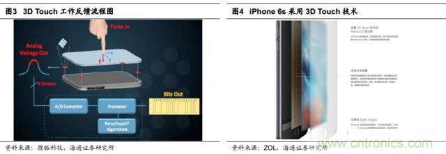 拆解蘋果/三星/小米/一加，從馬達技術看觸覺反饋的差距