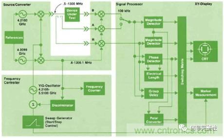 五台網絡分析儀&ldquo;始祖&rdquo;，你認識幾個？