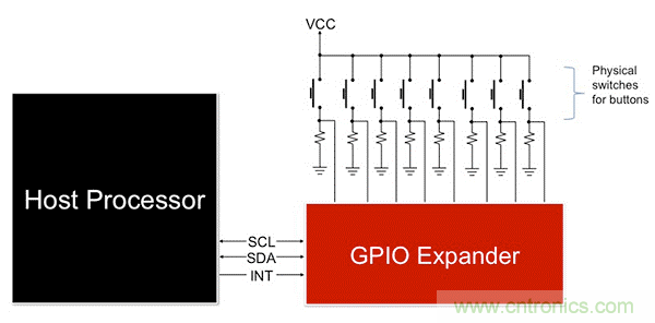 利用I2C  GPIO擴展器最大化複用信息娛樂係統設計