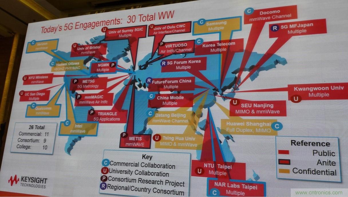 5G：毫米波多天線無法采用線連測試如何解決？