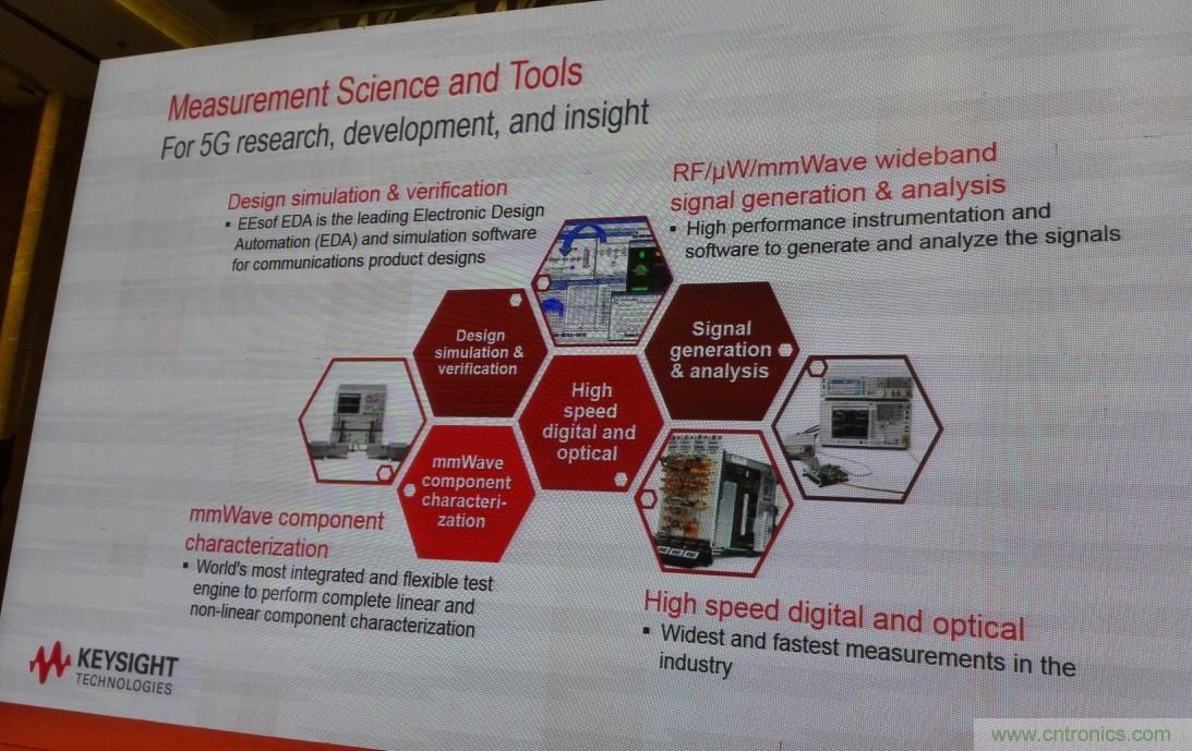 5G：毫米波多天線無法采用線連測試如何解決？