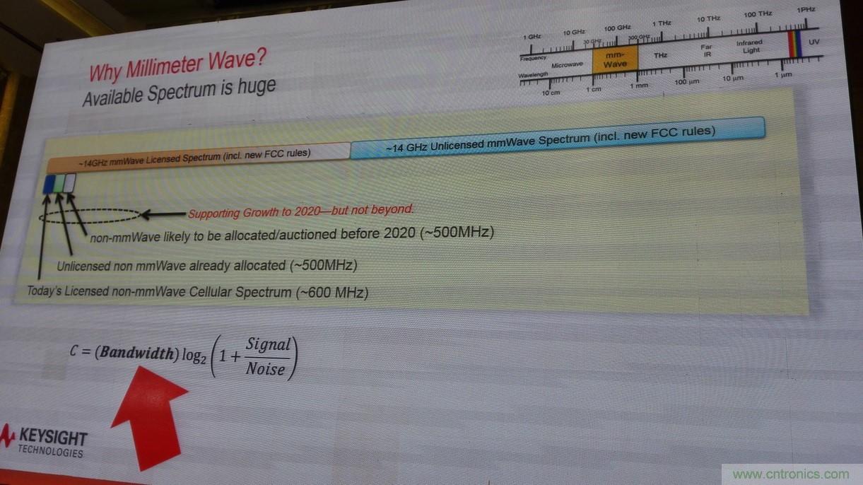 5G：毫米波多天線無法采用線連測試如何解決？
