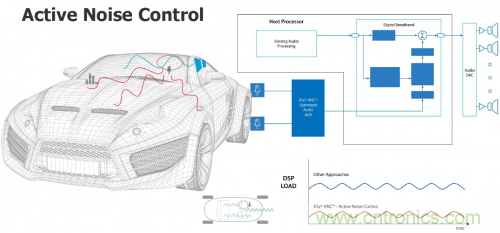 汽車電氣設計工具與普通EDA工具有何異同？