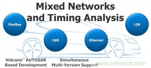 汽車電氣設計工具與普通EDA工具有何異同？