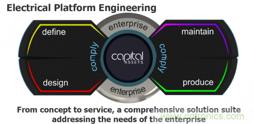 汽車電氣設計工具與普通EDA工具有何異同？