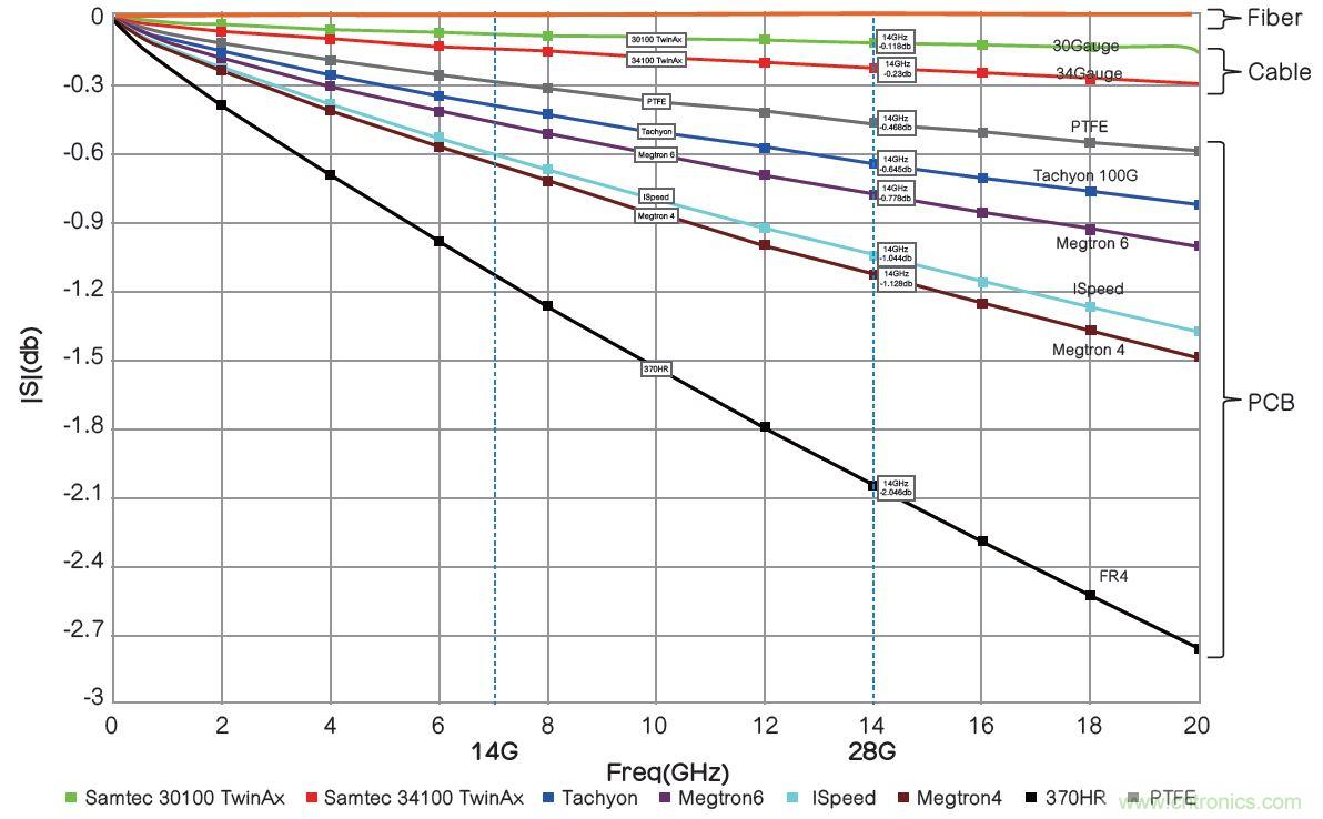 高速PCB信號完整性搞不定？不妨試試讓高速信號跳過PCB走線